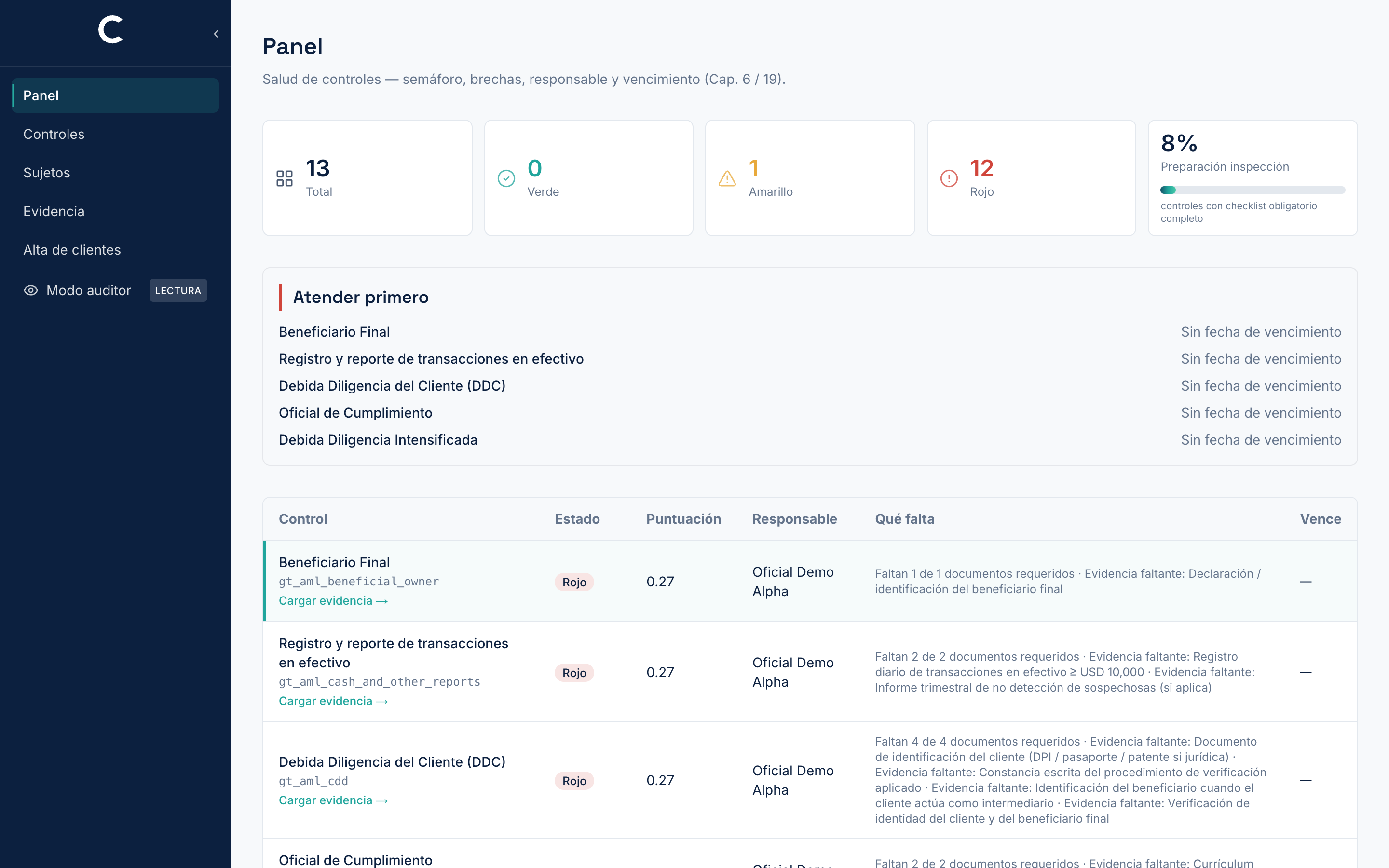 Panel guiado de Observia con tareas de cumplimiento y progreso por sujeto